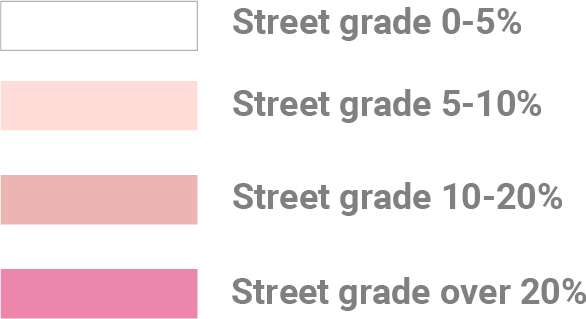 Colors for different grades of streets according to the slope.